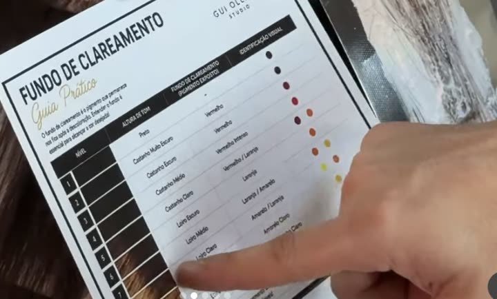 Guia prático de fundo de clareamento do Gui Ollier Studio em uso durante uma aula
